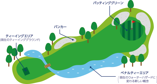 ゴルフ会員権基礎知識 ゴルフ会員権のご購入 ご売却でしたら日本橋 グリーンゴルフ